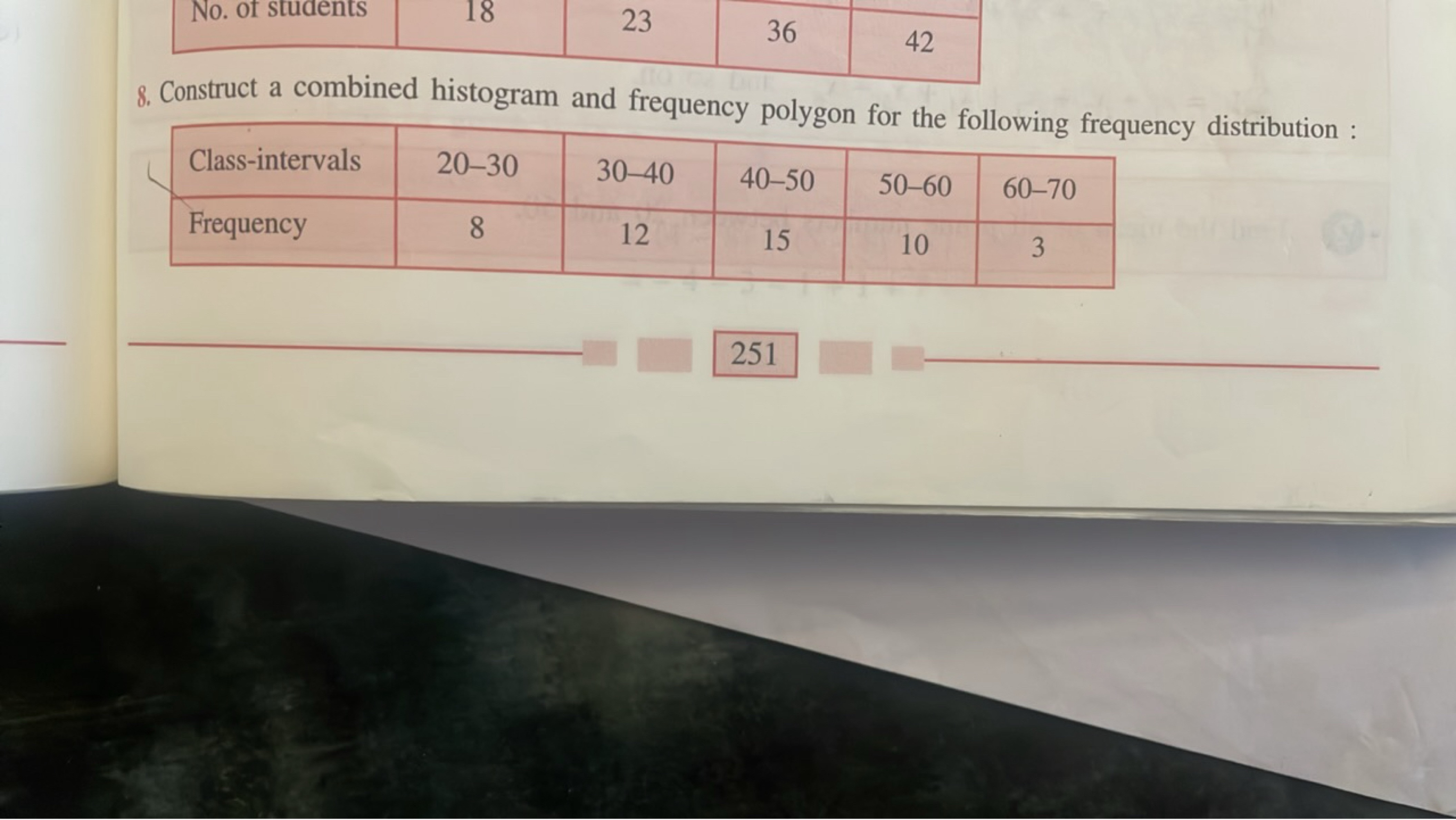 No. of students
18
23
36
42
8. Construct a combined histogram and freq