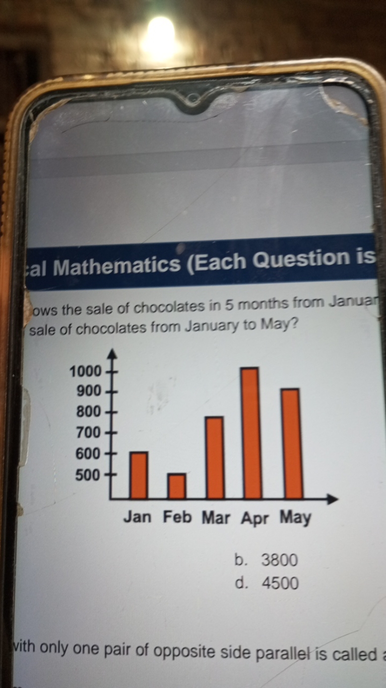 Mathematics (Each Question is
ows the sale of chocolates in 5 months f