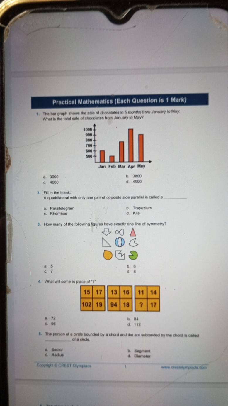 Practical Mathomatics (Each Question is 1 Mark)
1. The bar graph shows