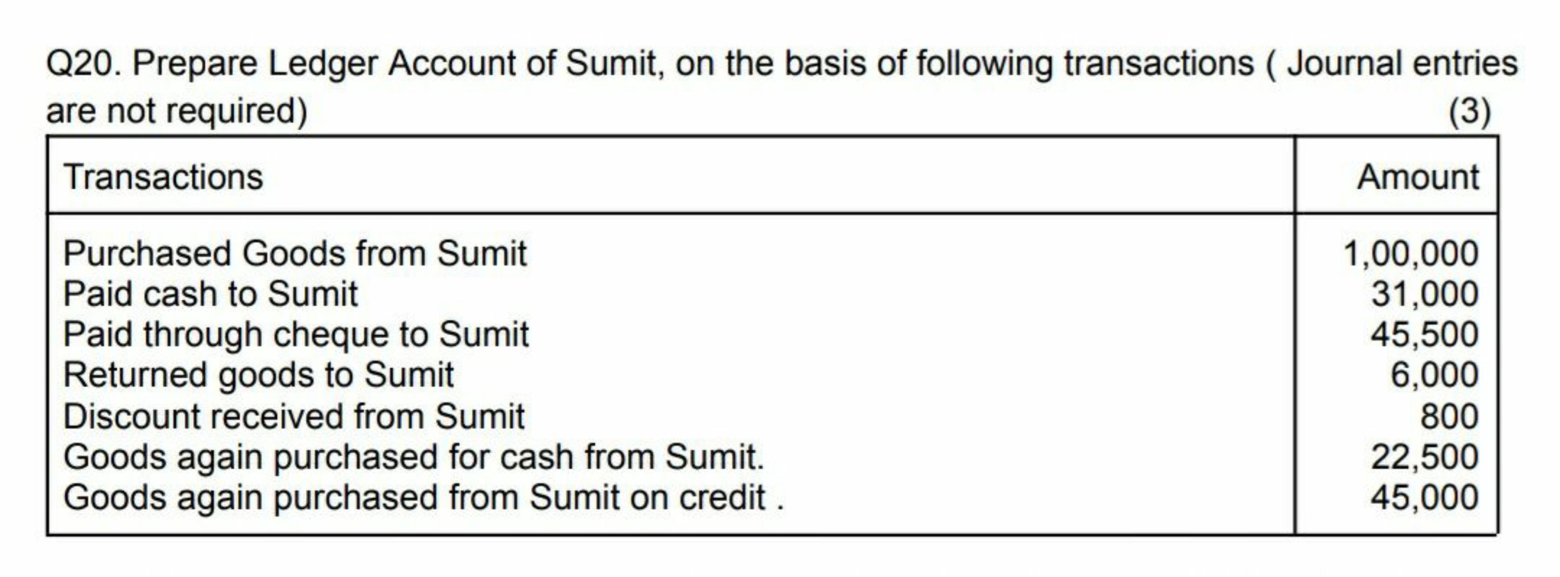 Q20. Prepare Ledger Account of Sumit, on the basis of following transa