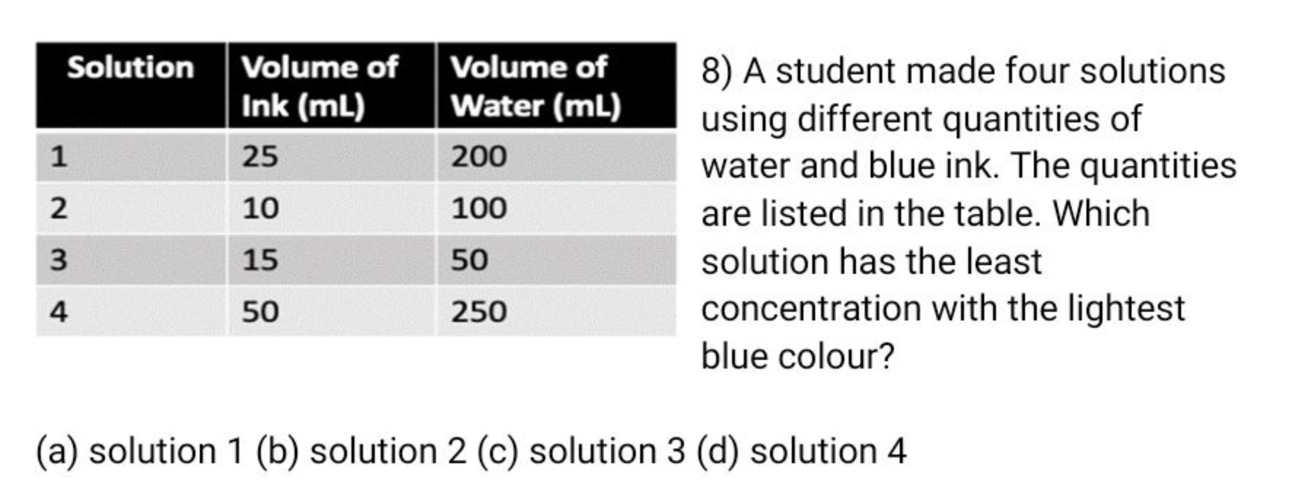 \begin{tabular} { | l | l | l | } 
\hline Solution & \begin{tabular} {