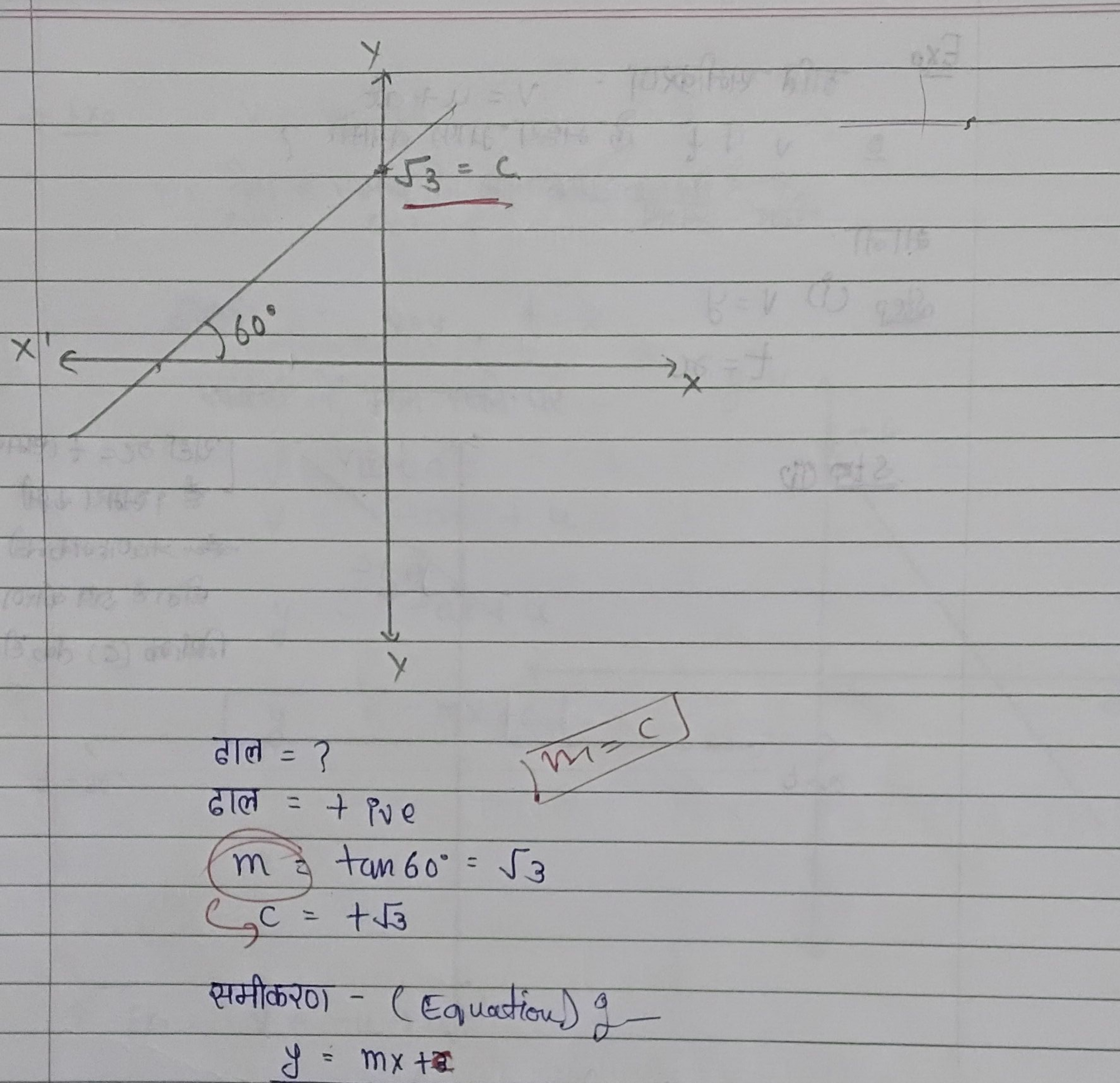 
 ढाल = ?  ढाल =+ive​
m=tan60∘=3​
C,​c=+3​
 समीकरण - (Equation) gy=mx+