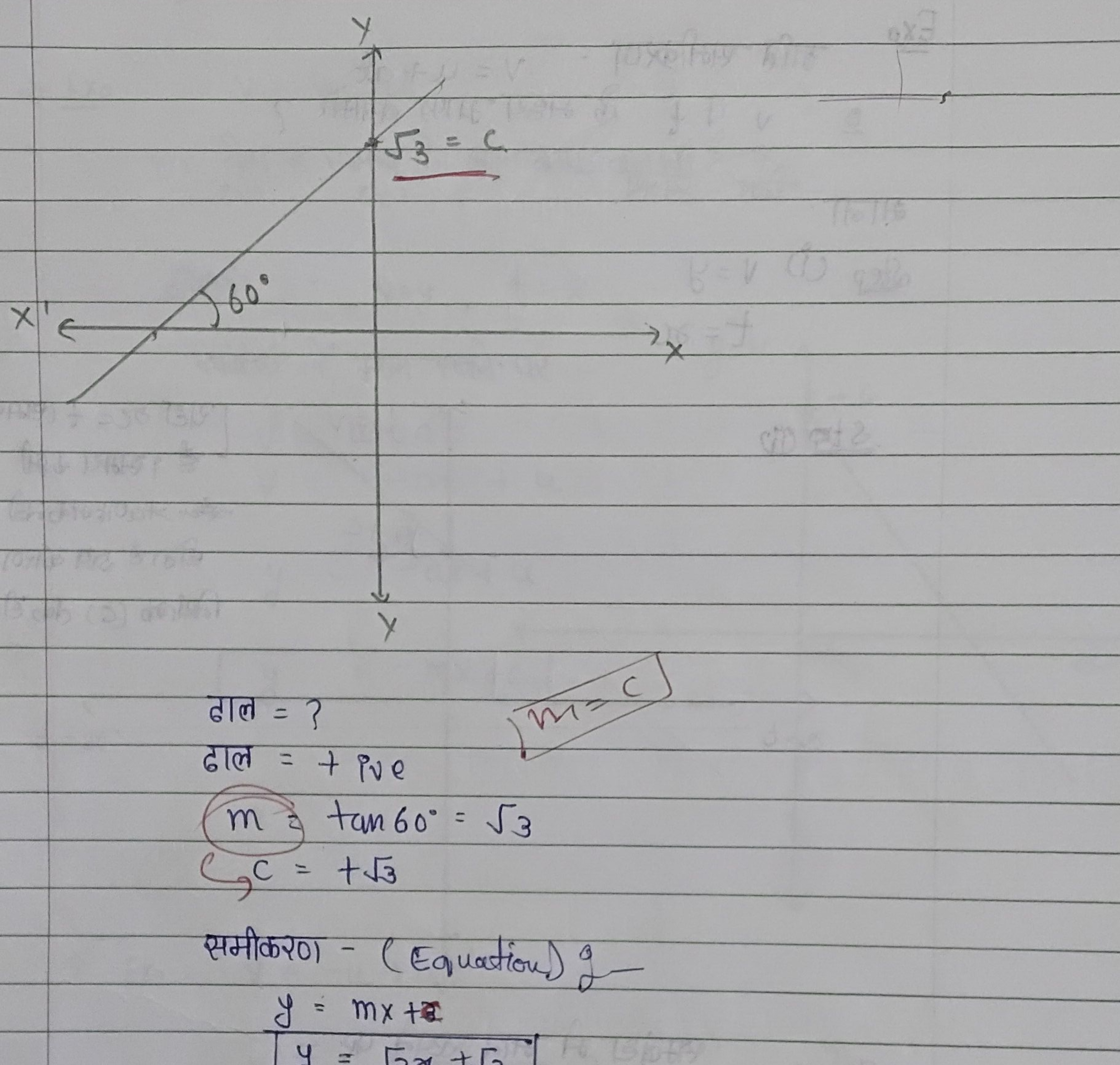 
 ढाल = ?  ढाल =+ivem=tan60∘=3​c,c=+3​​
m=c

समीकरण - (Equation) g-
y=