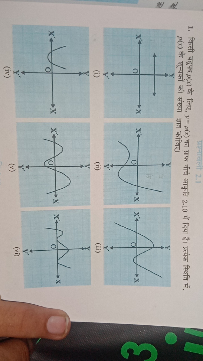 Wait 2.1
1. fe agua p(x) on f, y = p(x) 2.10 rìn fufa à,
(x)
X
0
(i)
+