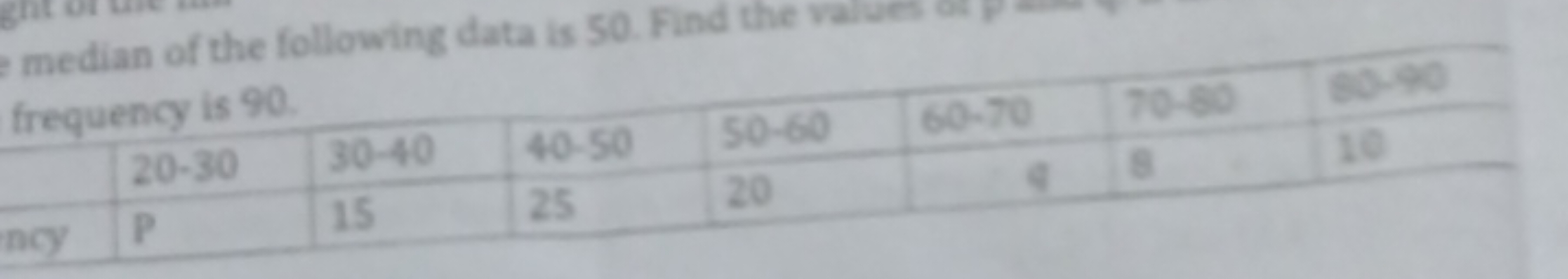 median of the following data is 50 . Find the values ori, frequency is