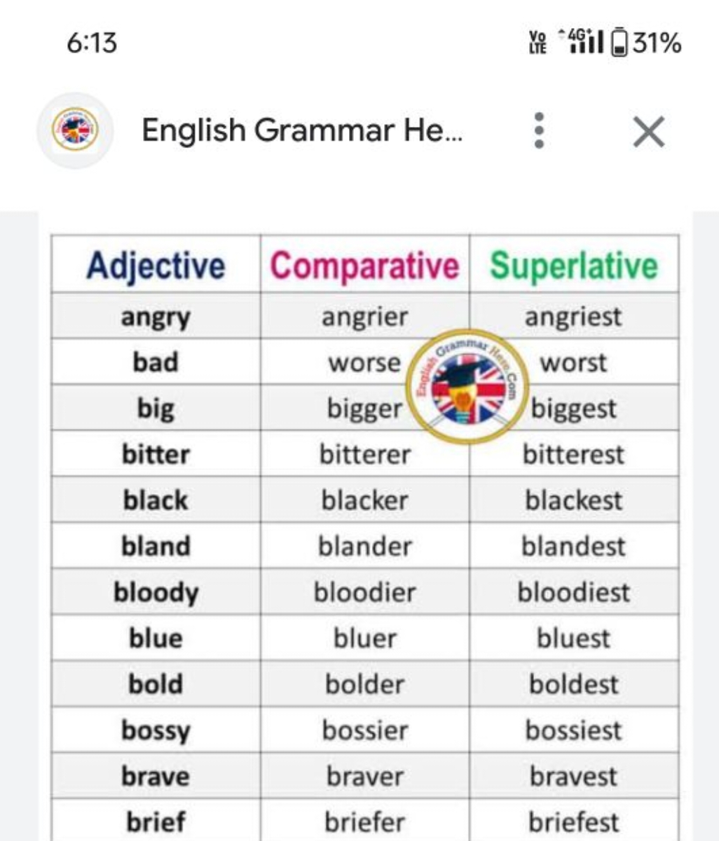 6:13

English Grammar He...
\begin{tabular} { | c | c | c | } 
\hline 