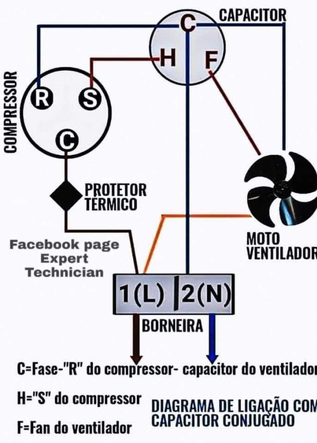 H="S" do compressor
DIAGRAMA DE LIGACÃO CON
F=Fan do ventilador
CAPACI