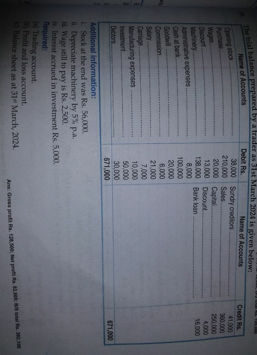 The trial balance prepared by a trader as 31st March 2024 is given bel