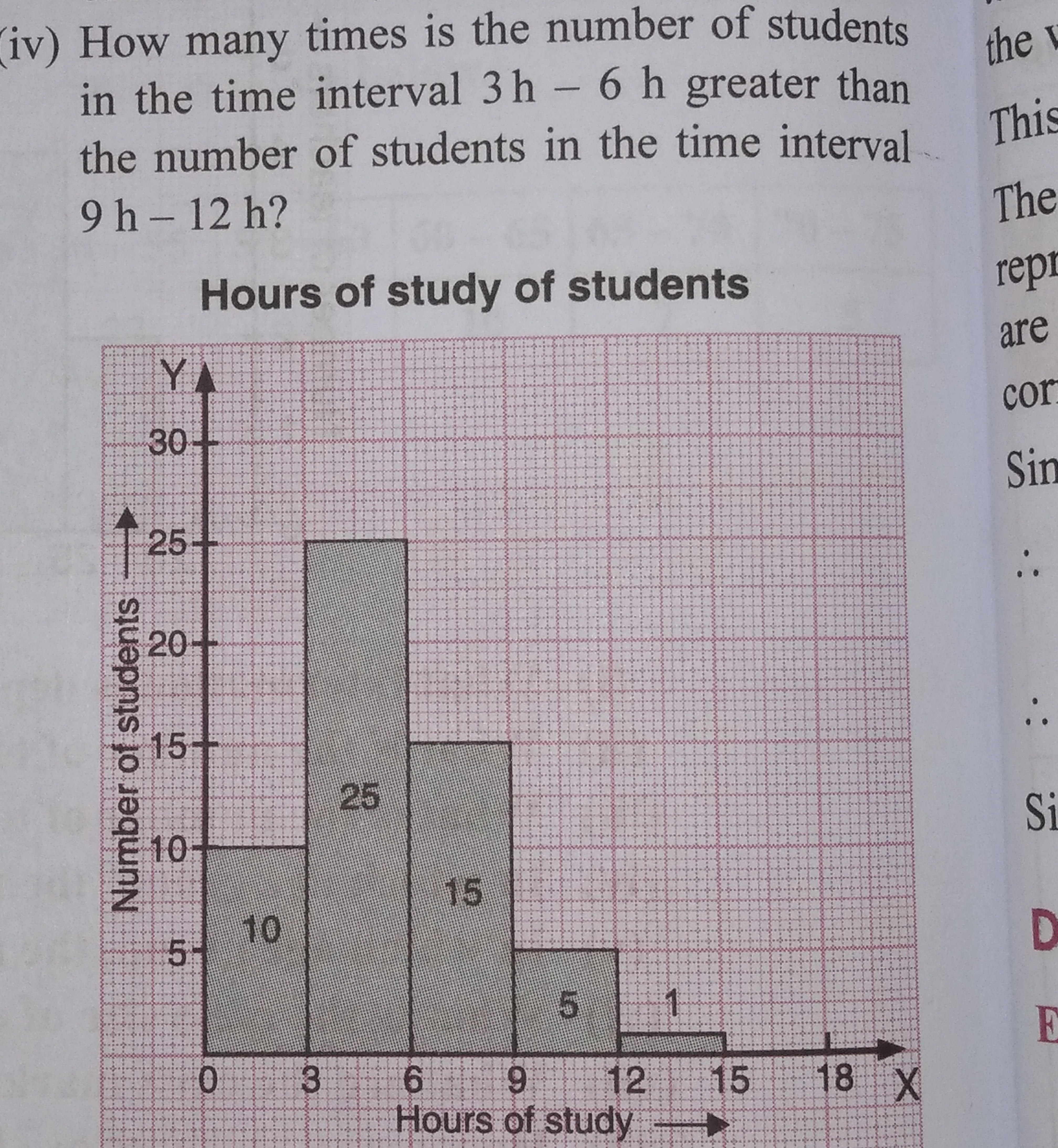 (iv) How many times is the number of students in the time interval 3 h