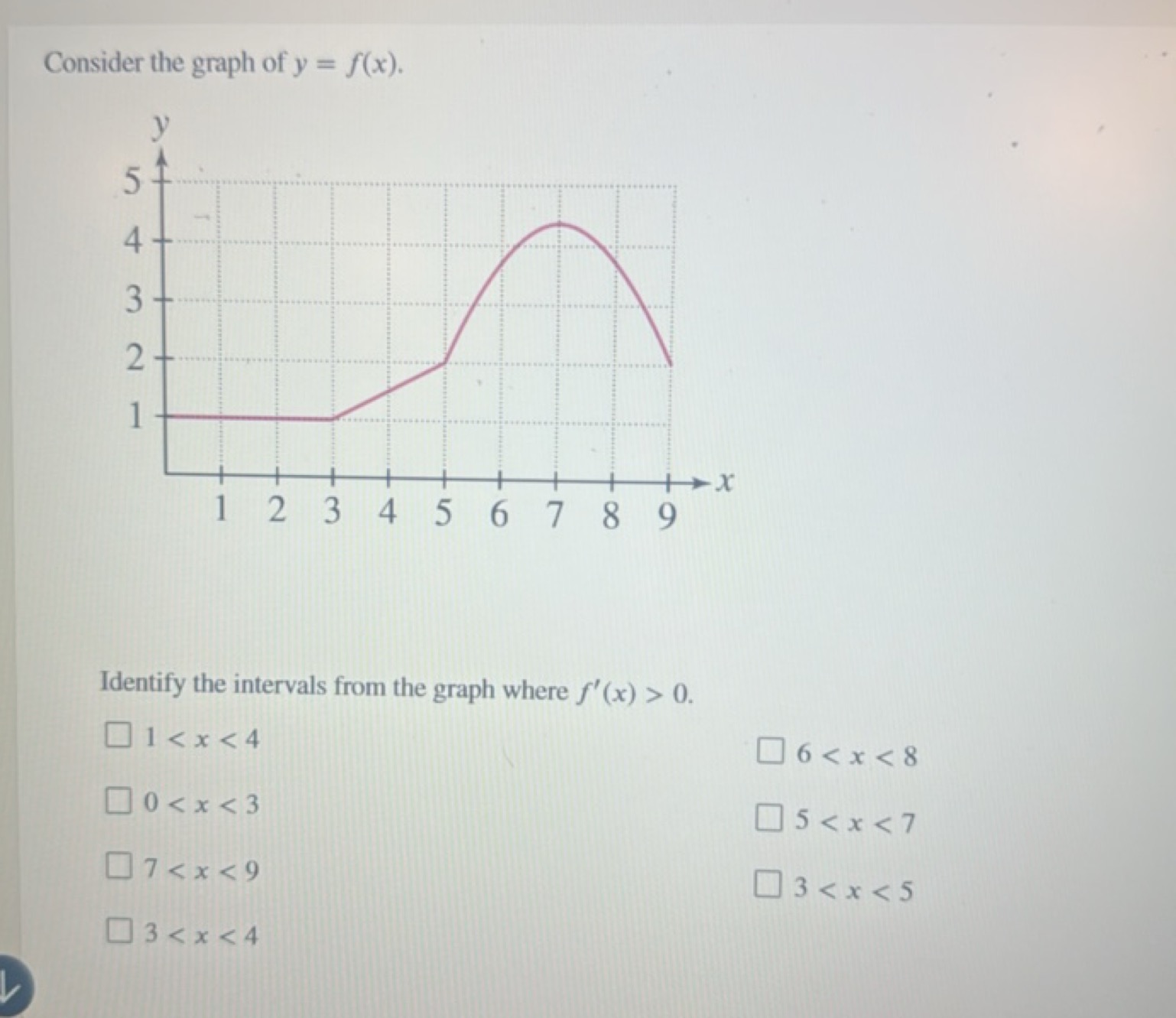 Consider the graph of y=f(x).

Identify the intervals from the graph w