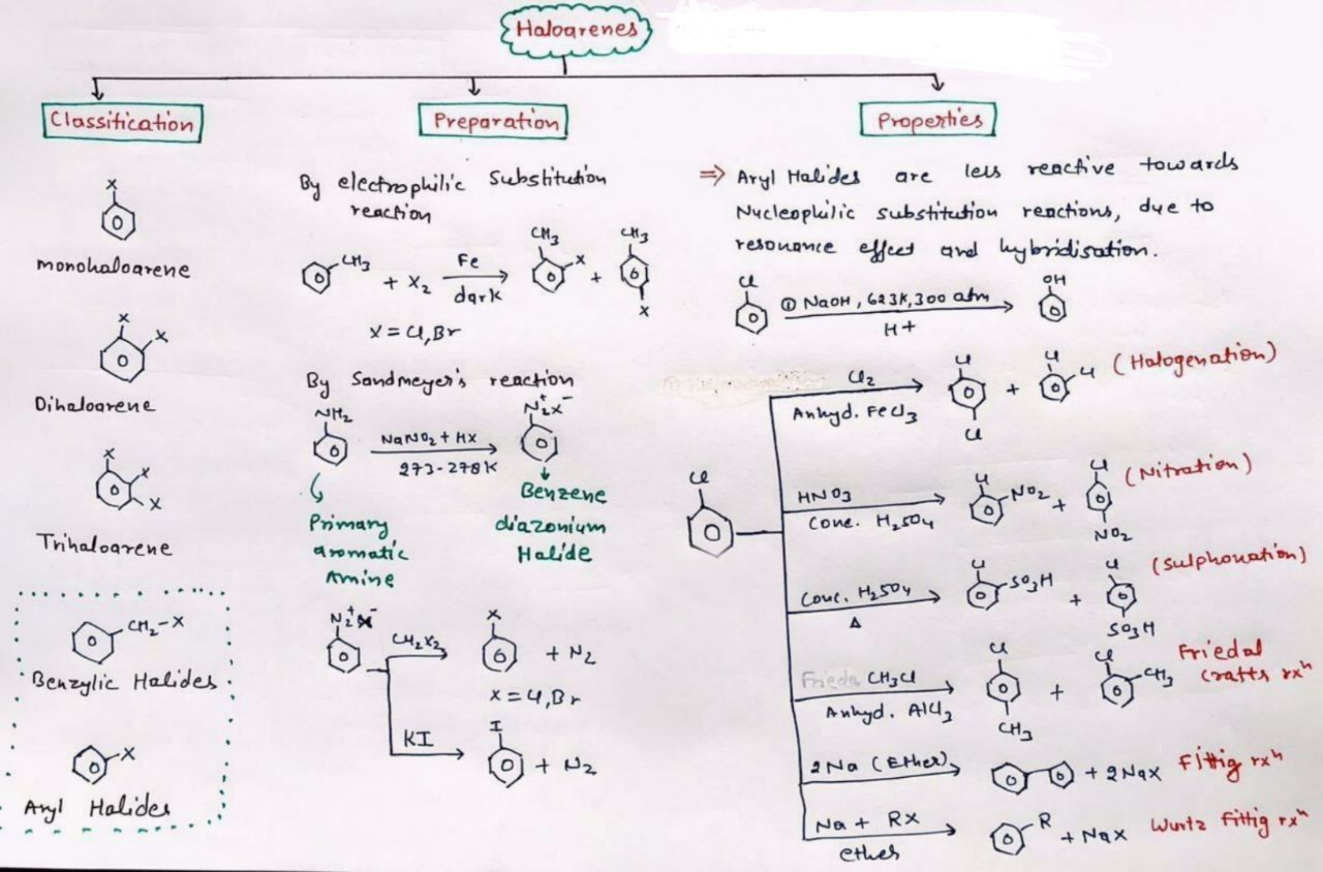 ( electrophilic substitution

Classification
(
monoholoarene
[Y]c1cccc