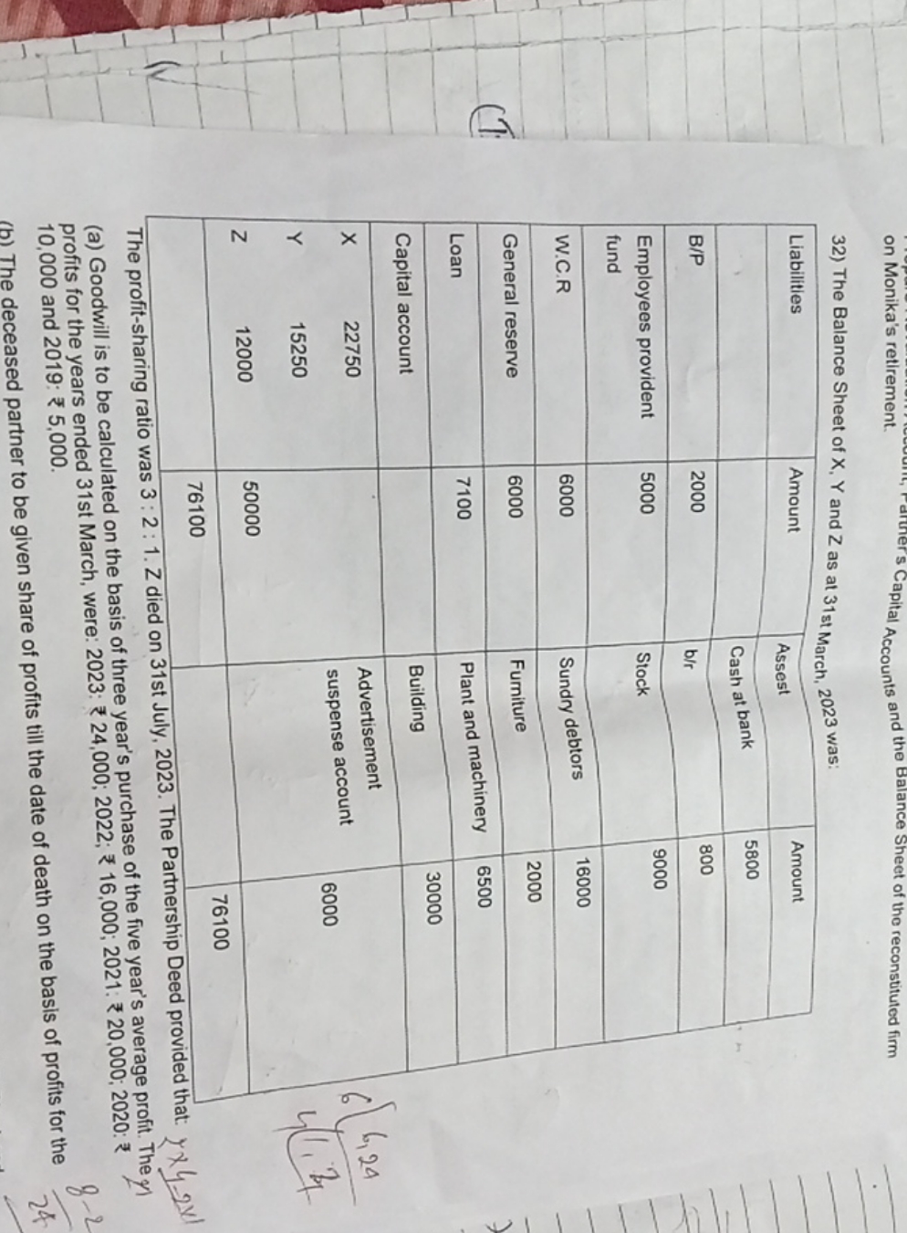 on Monika's retirement.
32) The Balance Sheet of X,Y and Z as at 31 st