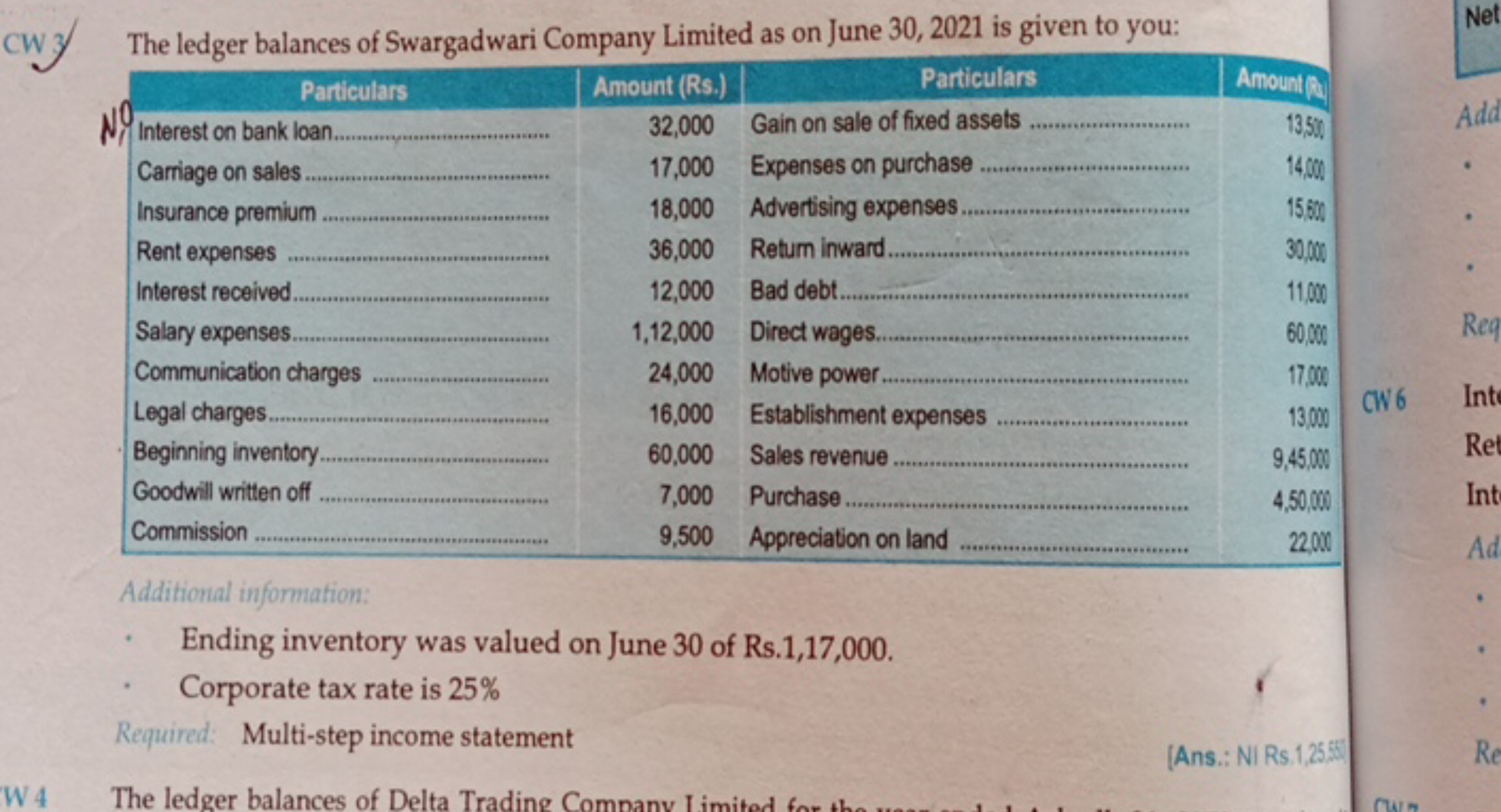 CW3 The ledger balances of Swargadwari Company Limited as on June 30, 