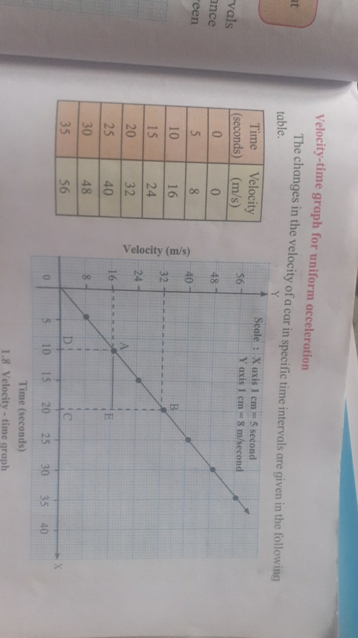 Velocity-time graph for uniform acceleration
The changes in the veloci