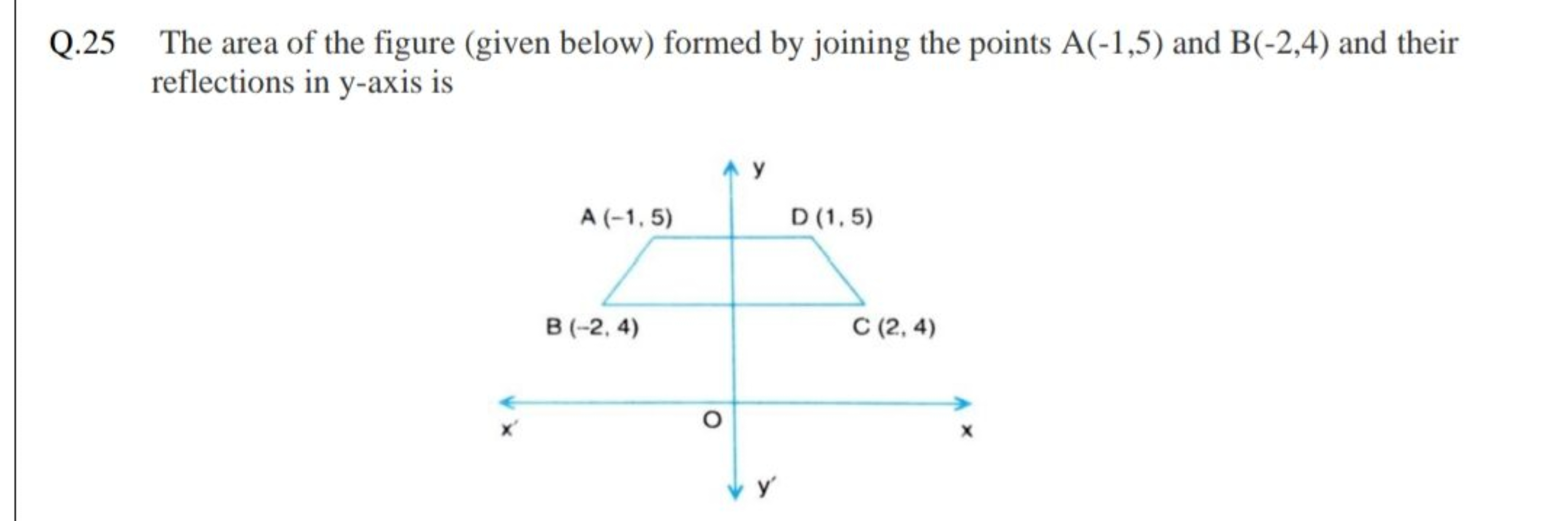 Q. 25 The area of the figure (given below) formed by joining the point