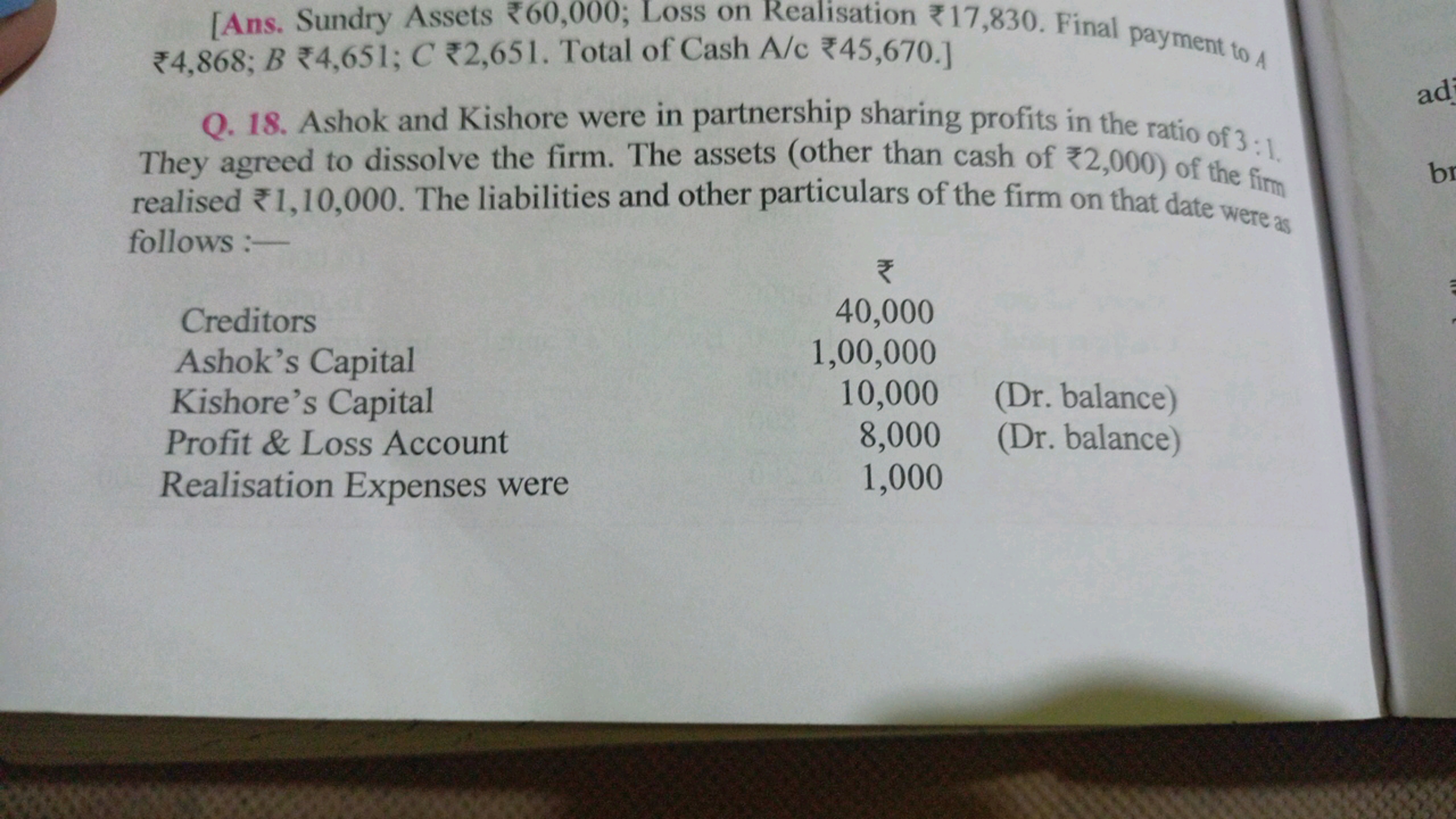 [Ans. Sundry Assets ₹ 60,000 ; Loss on Realisation ₹17,830. Final paym