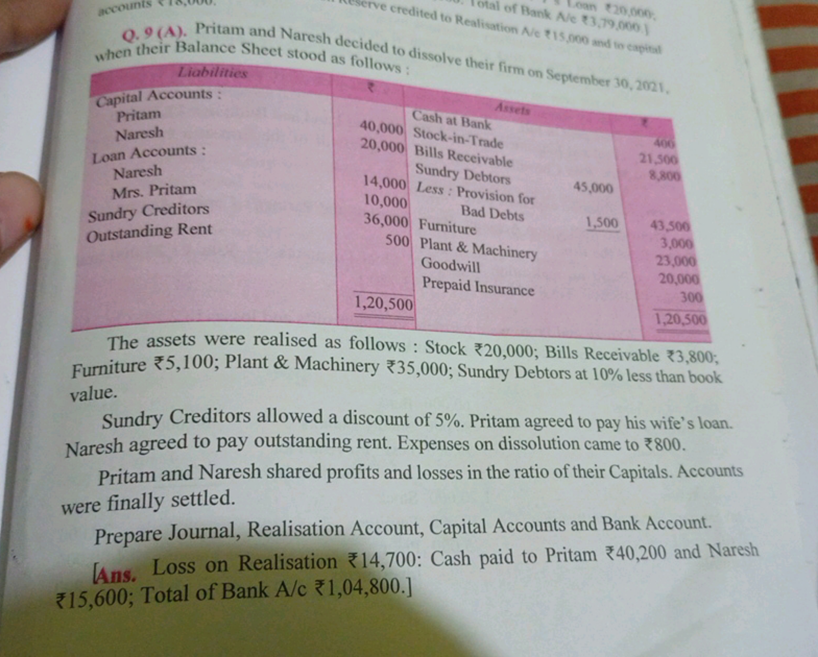 Q. 9 (A). Pritam and Naresh decid when their Balance Sheet stood as fo