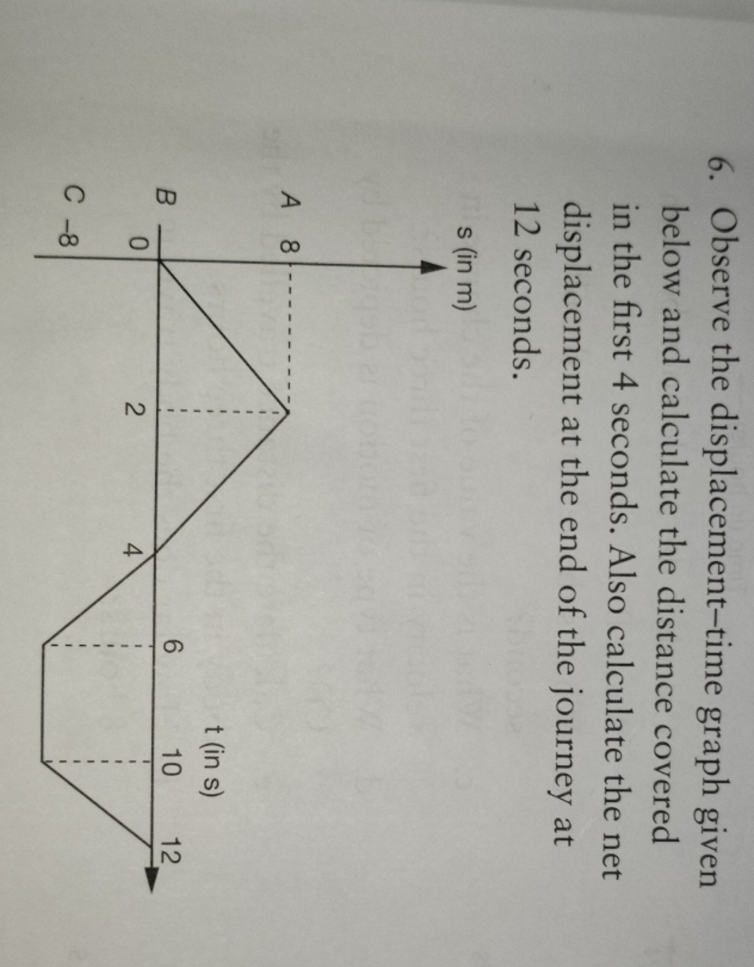 6. Observe the displacement-time graph given below and calculate the d