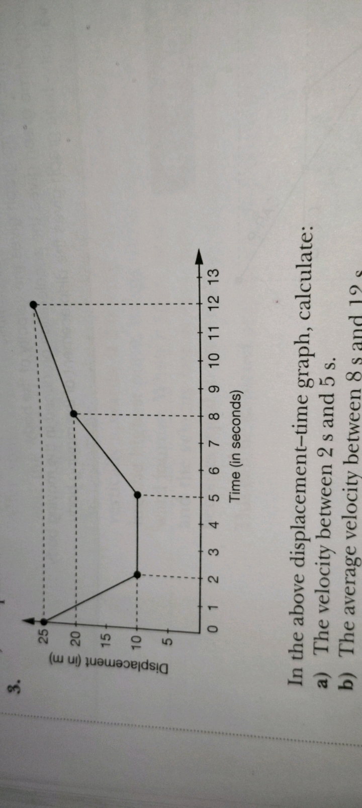 3.

In the above displacement-time graph, calculate:
a) The velocity b