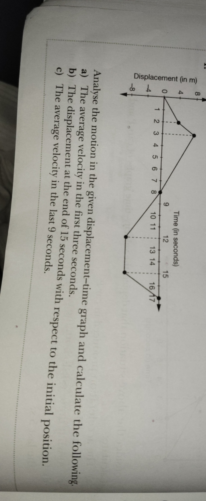 

Analyse the motion in the given displacement-time graph and calculat