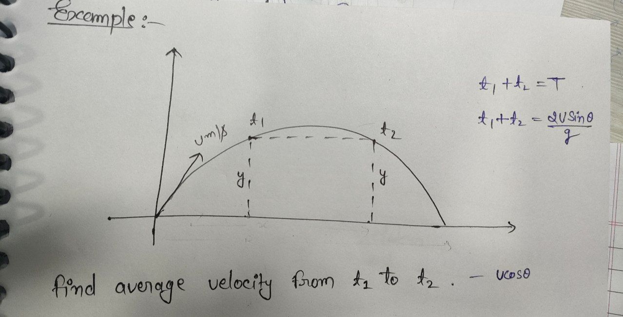 Example:-
find average velocity from t1​ to t2​,vcosθ