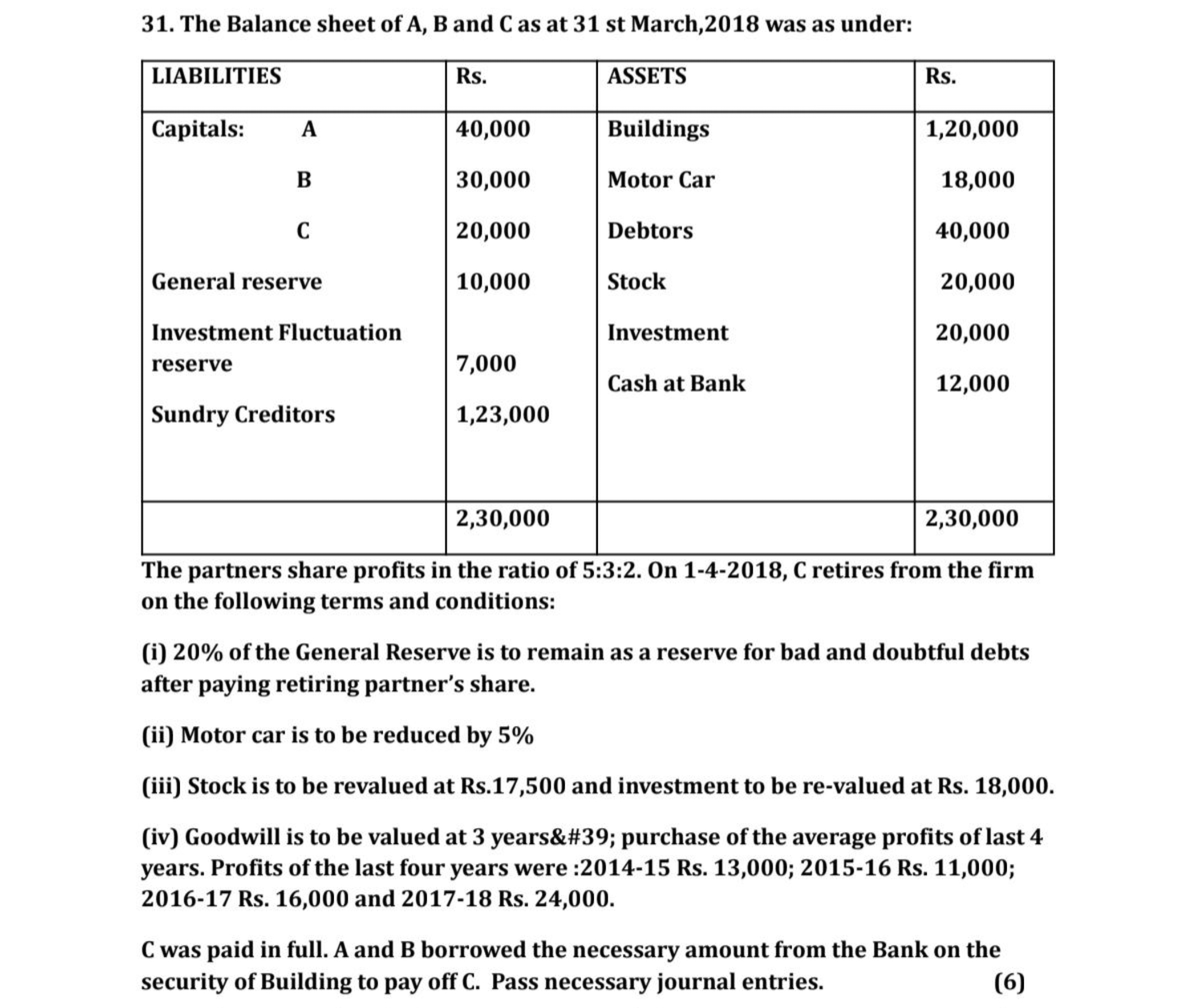 31. The Balance sheet of A,B and C as at 31 st March,2018 was as under