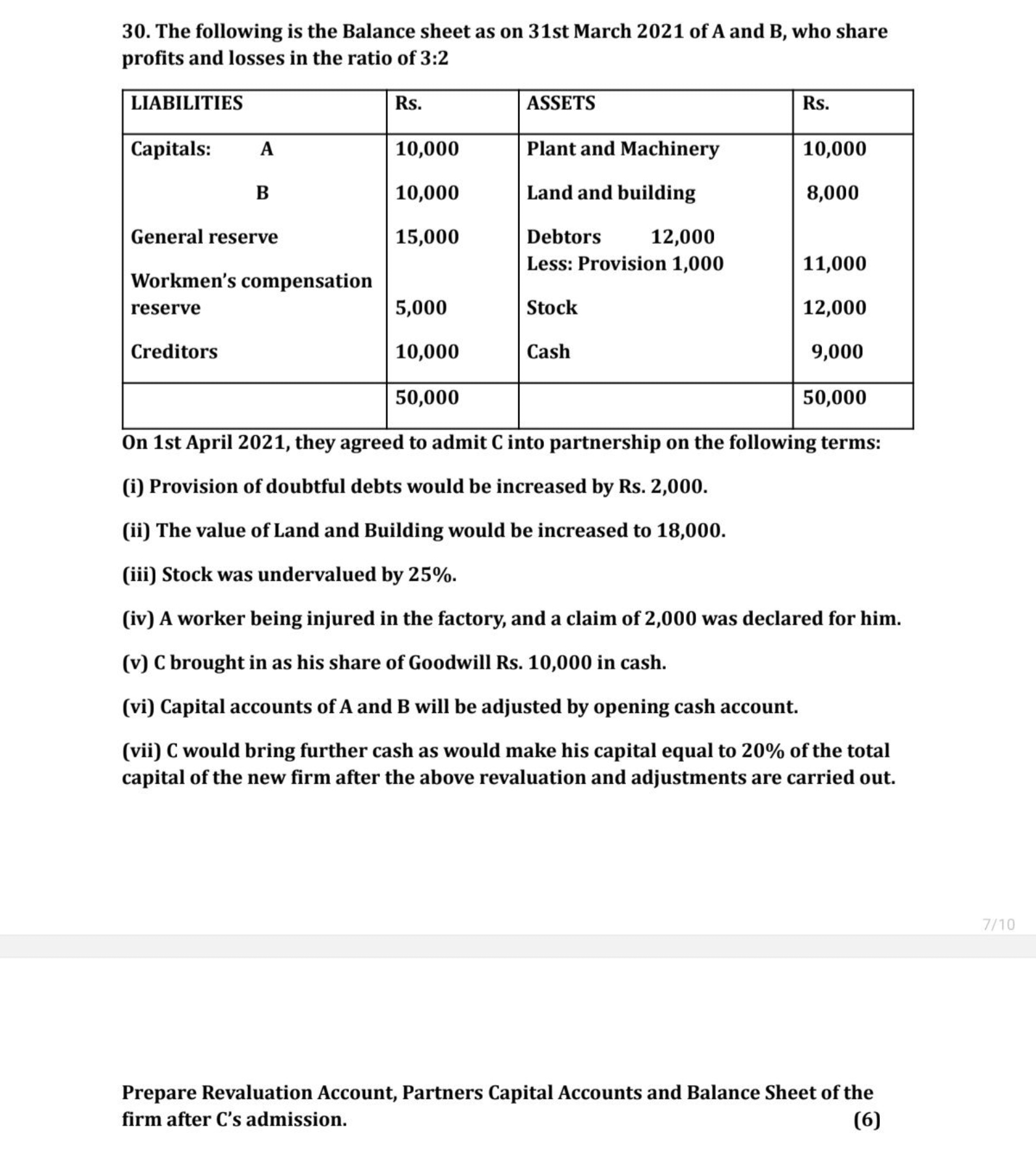 30. The following is the Balance sheet as on 31st March 2021 of A and 