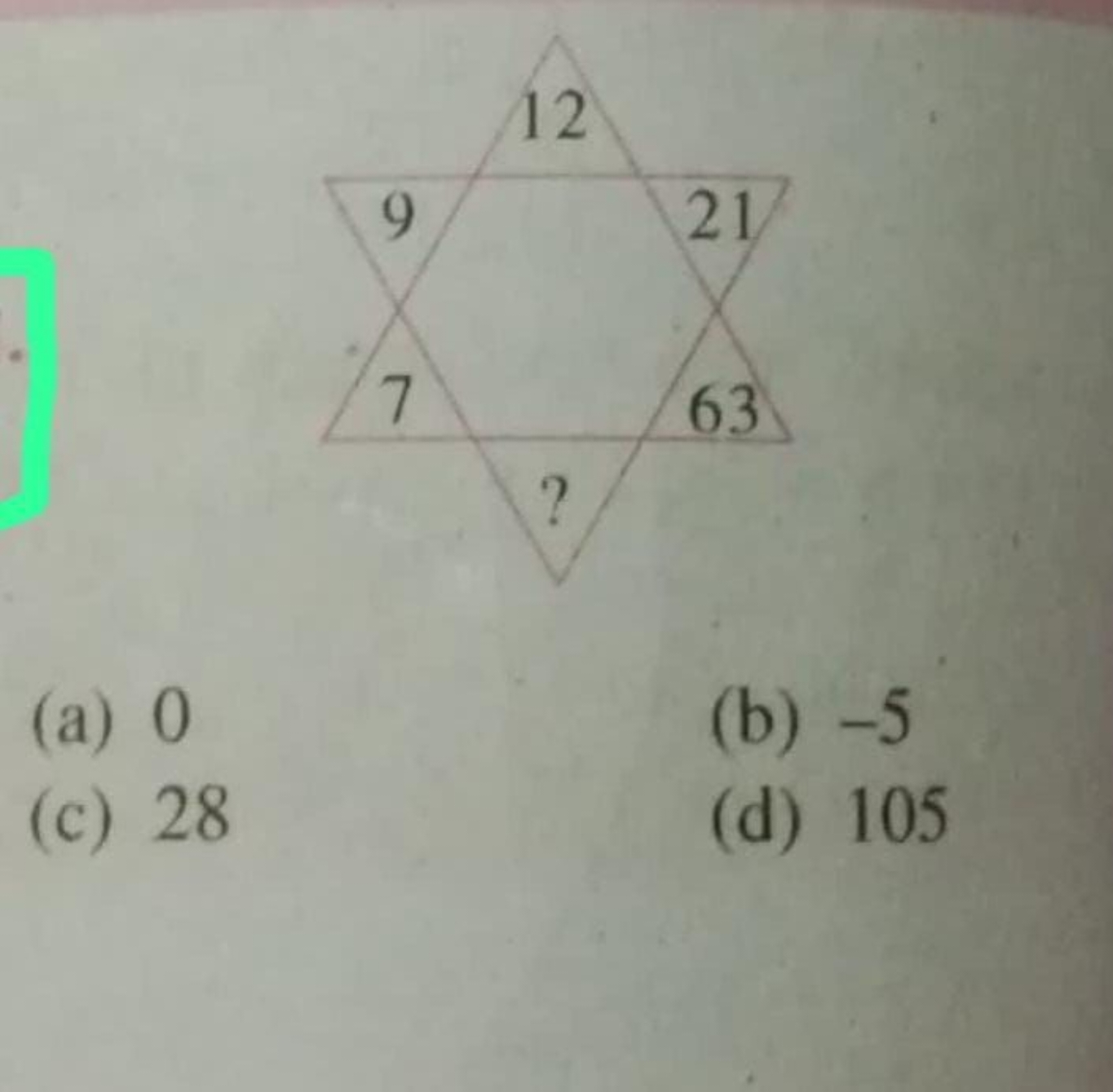 (a) 0
(b) - 5
(c) 28
(d) 105