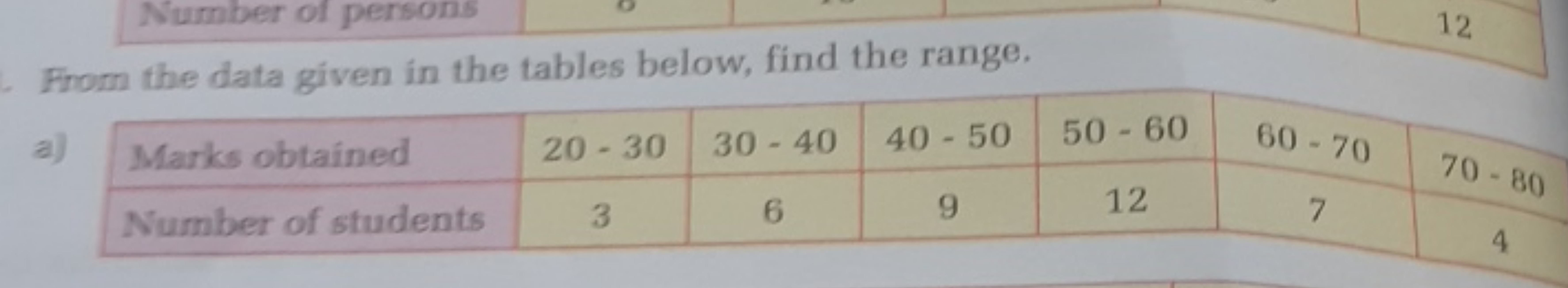 12
From the data given in the tables below, find the range.
a)
\begin{