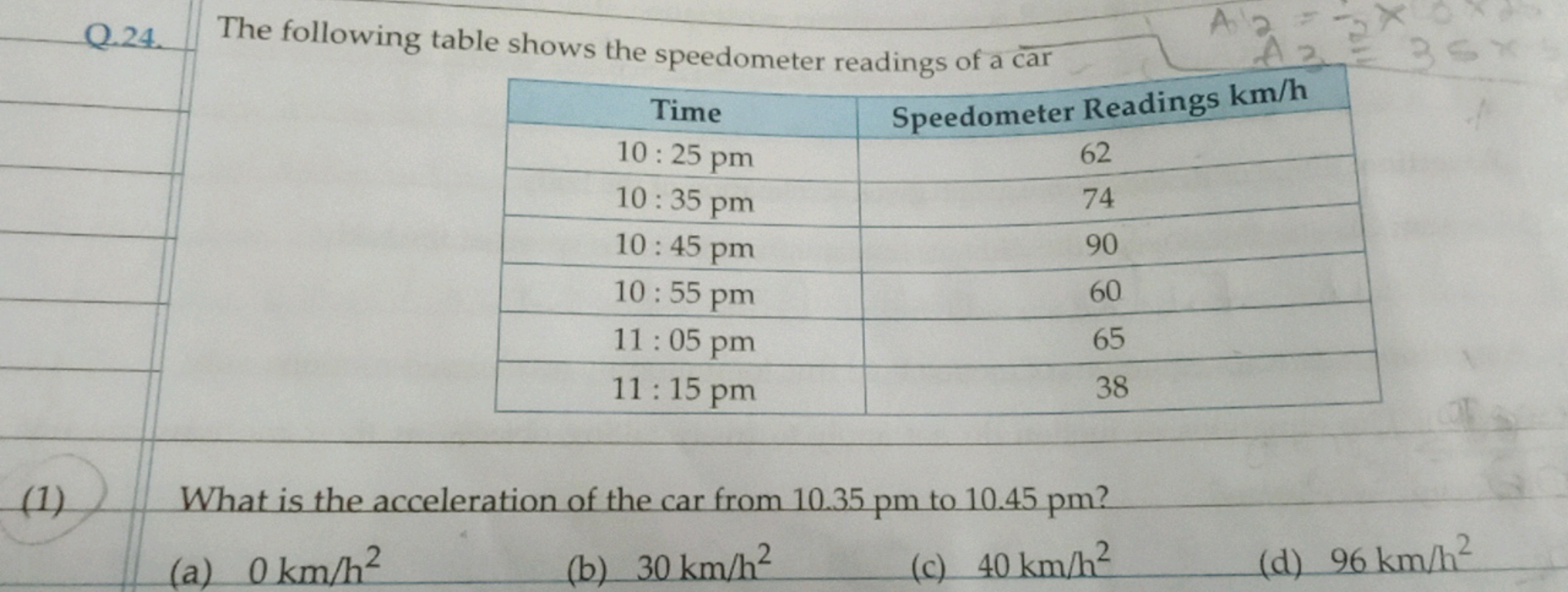 Q.24. The following table shows the speedometer readings of a car
\beg