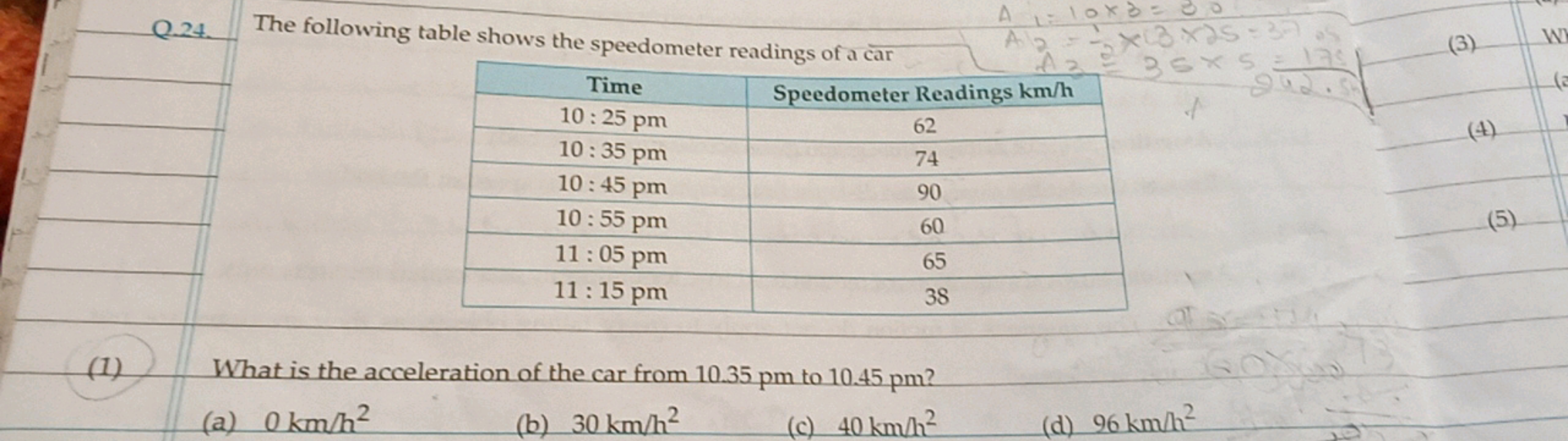 Q.24
A 1=10x3 = 3
A
175
(3)
W
242.5
The following table shows the spee