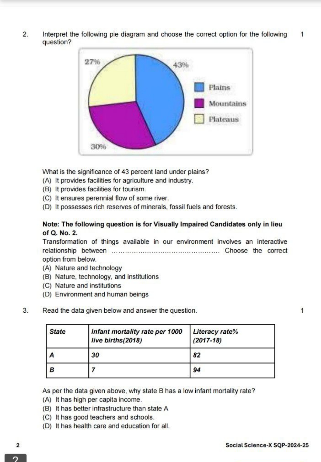 2. Interpret the following pie diagram and choose the correct option f