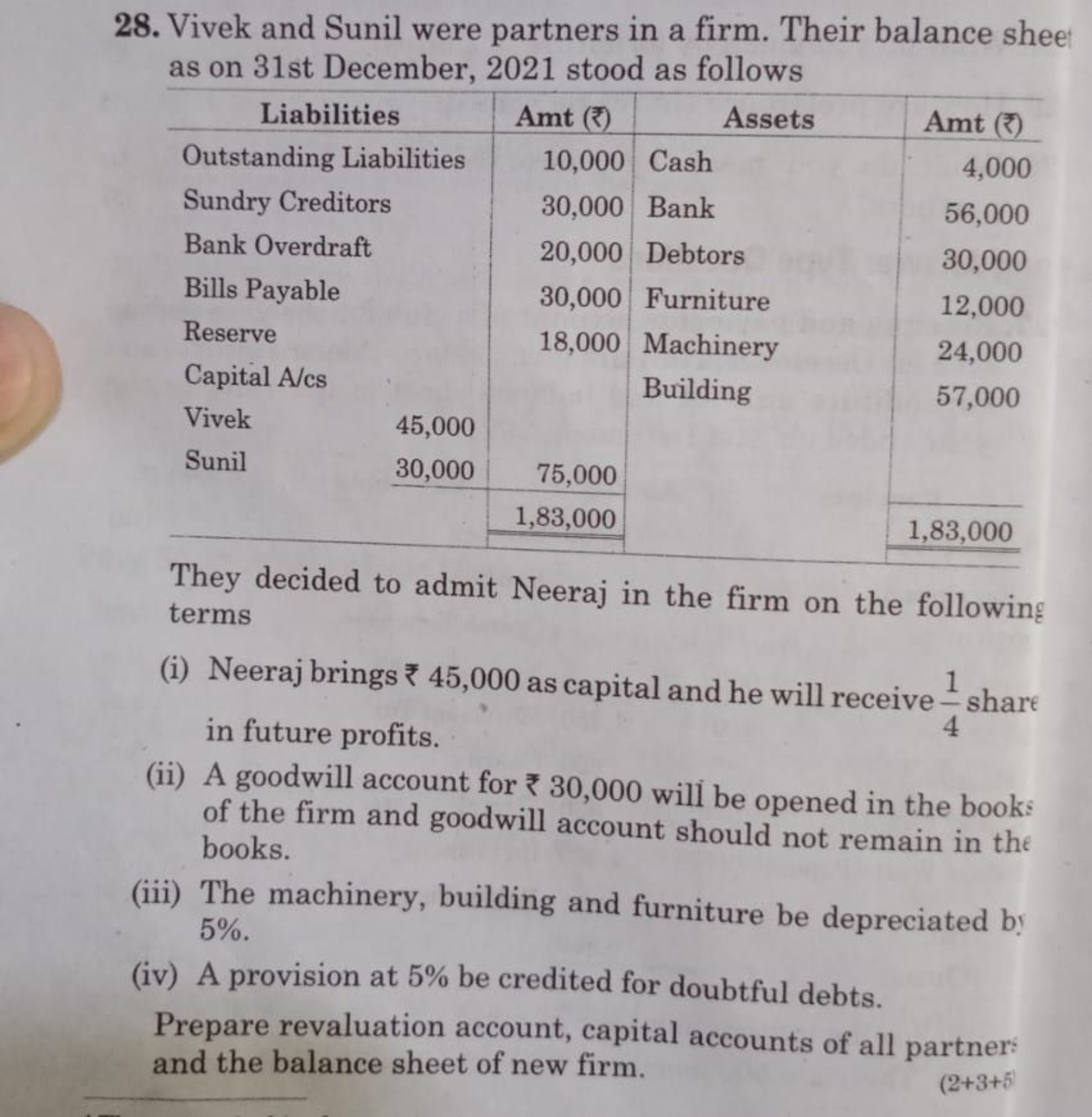 28. Vivek and Sunil were partners in a firm. Their balance sheet as on