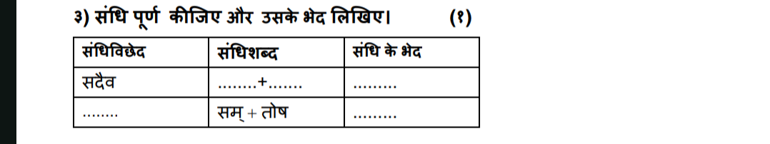 3) संधि पूर्ण कीजिए और उसके भेद लिखिए।
(१)
\begin{tabular} { | l | l |