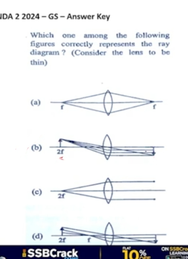 JDA 22024 - GS - Answer Key

Which one among the following figures cor