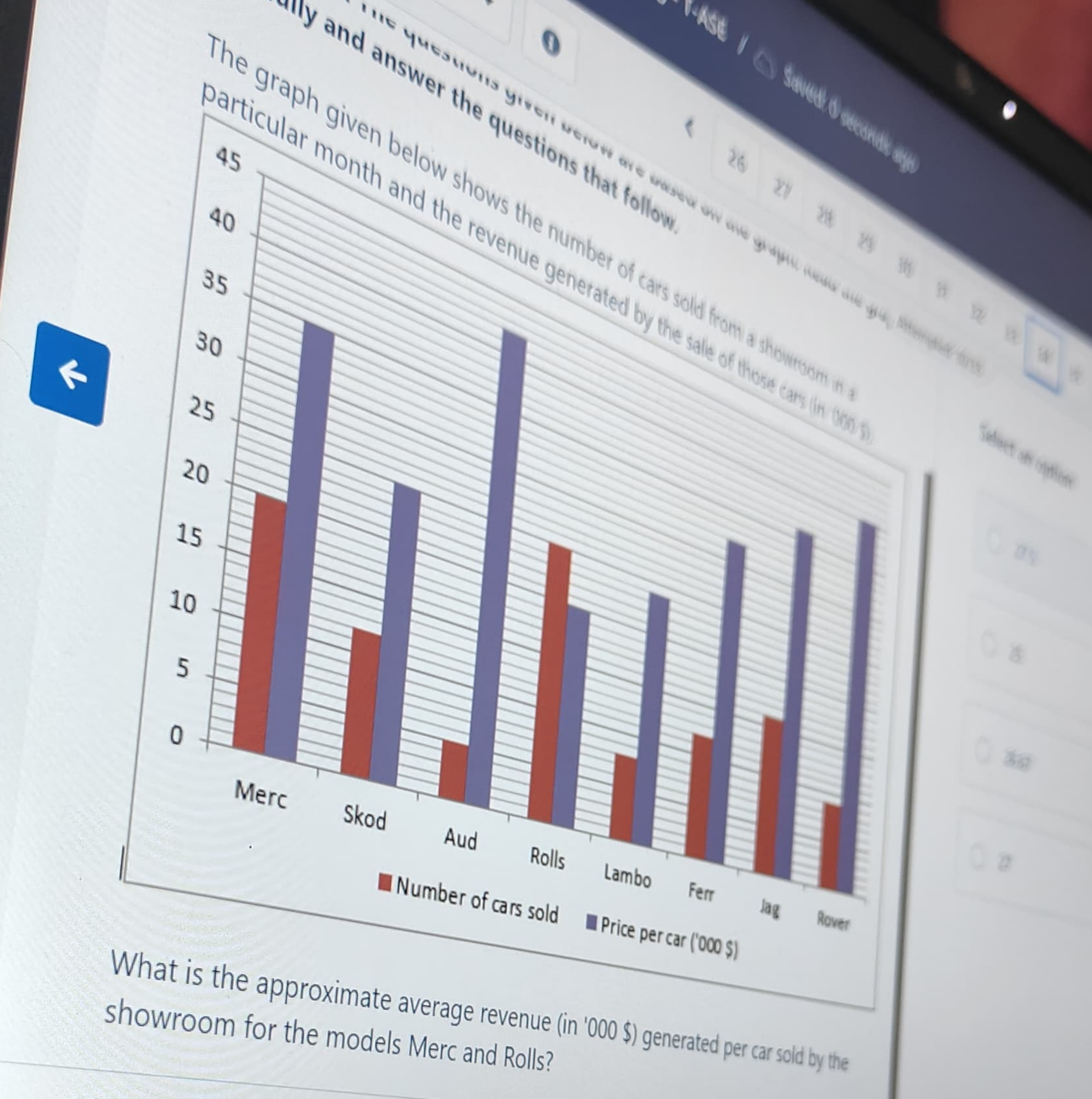 What is the approximate average revenue (in ' 000 \$) generated per ca