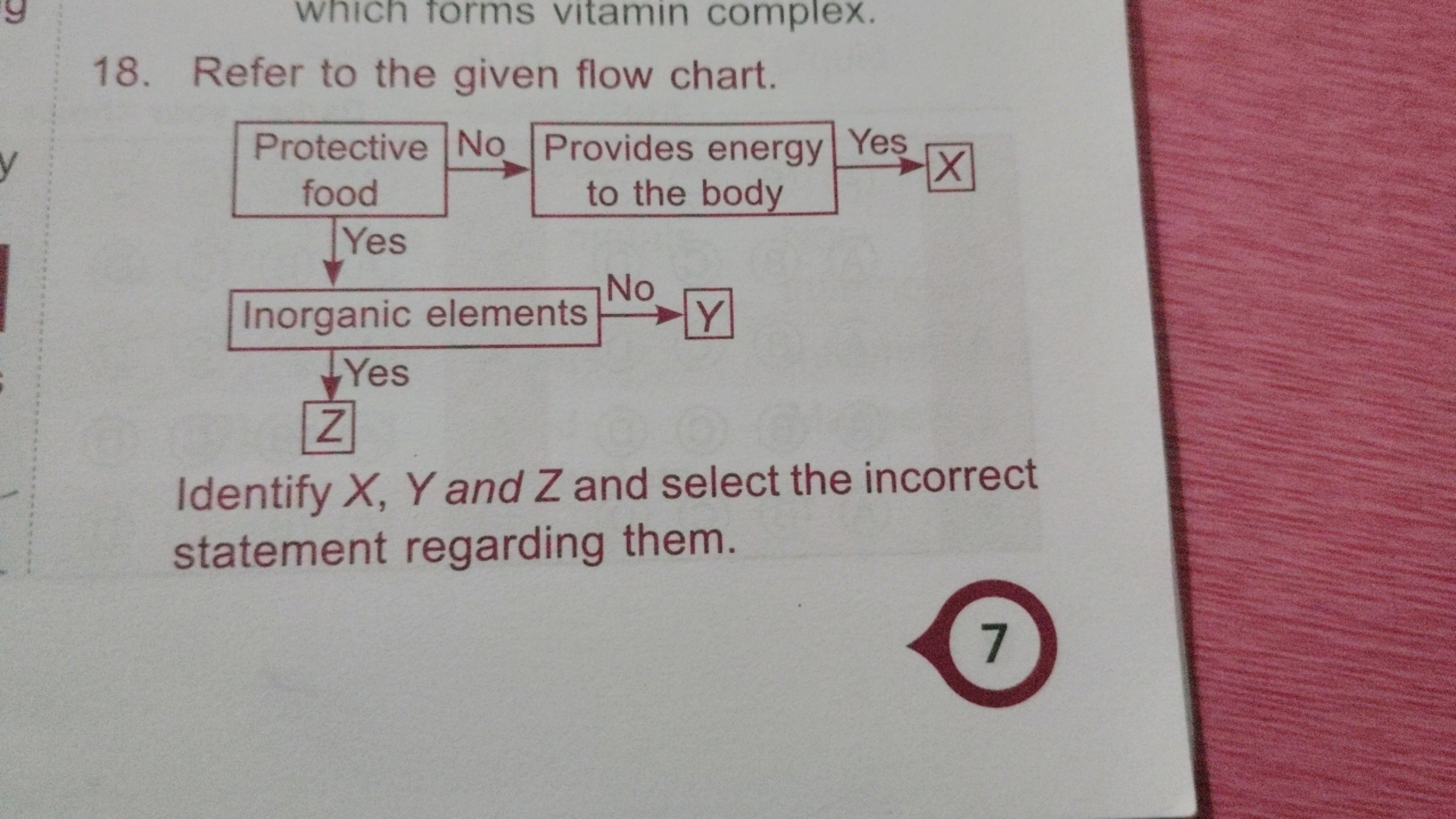 y
which forms vitamin complex.
18. Refer to the given flow chart.
Prot