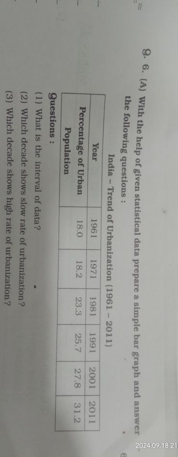 Q. 6. (A) With the help of given statistical data prepare a simple bar