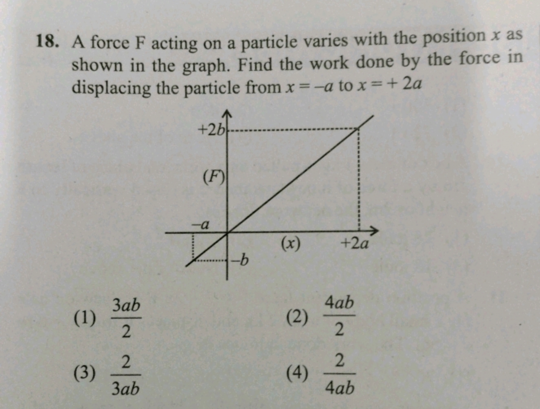 18. A force F acting on a particle varies with the position x as shown