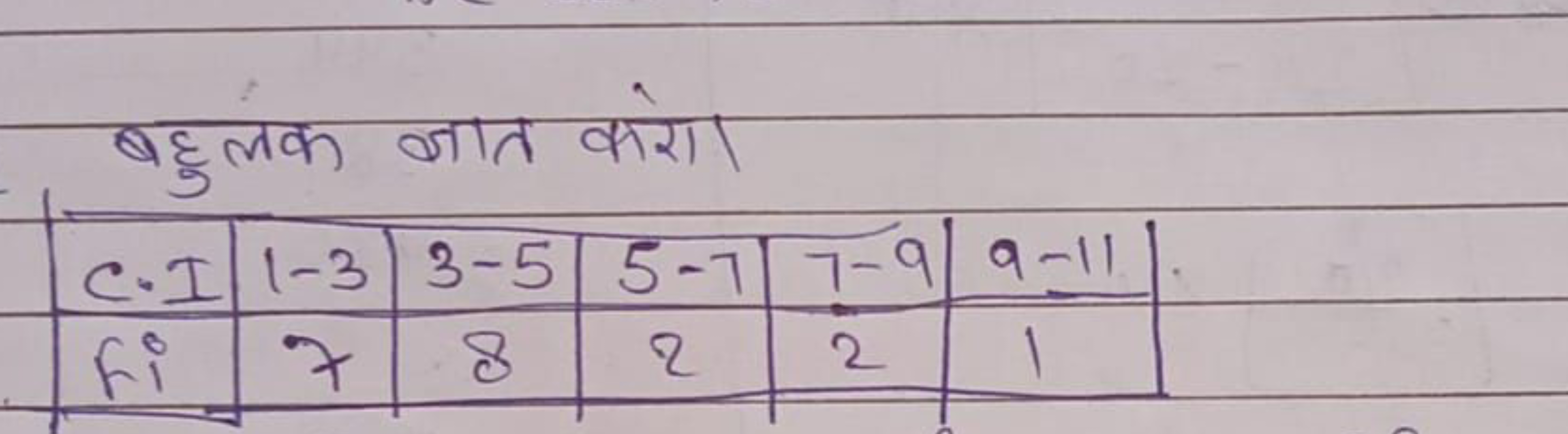 बहुलक ज्ञात करो।
 c.I  fi ​1−37​3−58​5−72​7−92​9−111​​