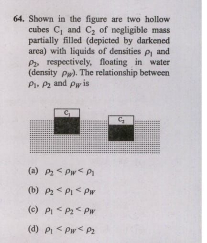 64. Shown in the figure are two hollow cubes C1​ and C2​ of negligible