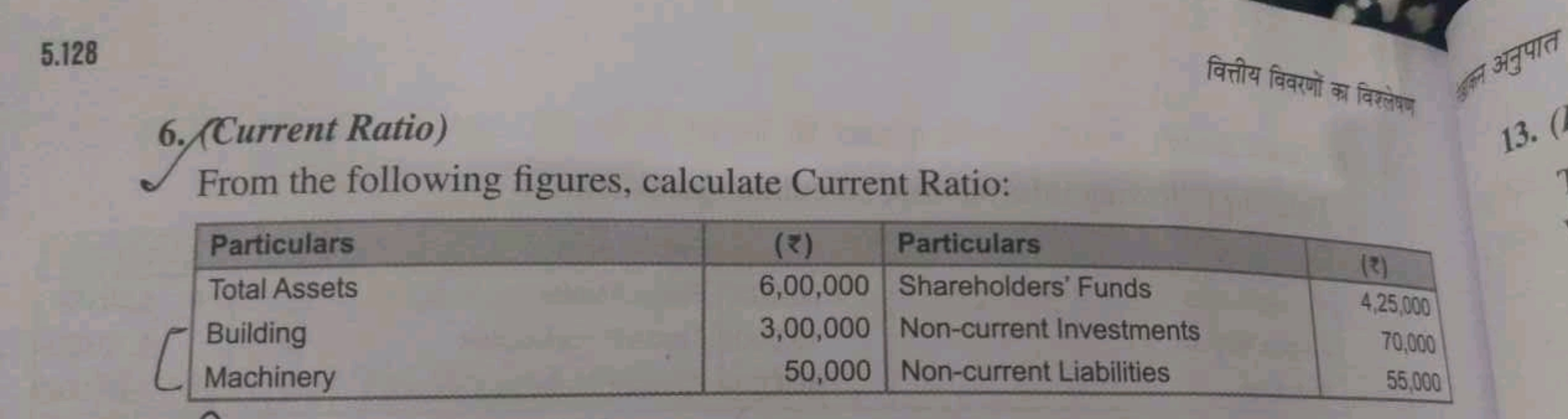 5.128
6. (Current Ratio)
From the following figures, calculate Current