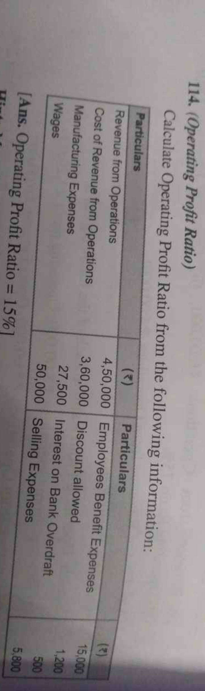 114. (Operating Profit Ratio)

Calculate Operating Profit Ratio from t