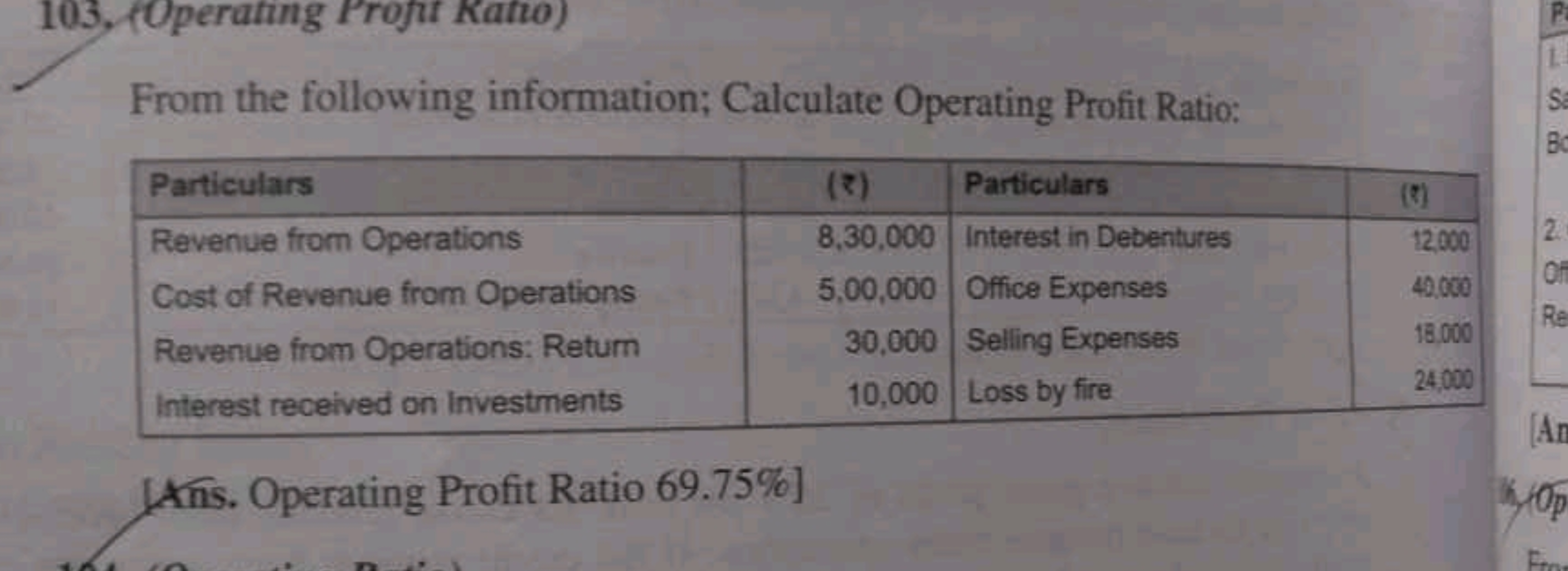 From the following information; Calculate Operating Profit Ratio:
\beg