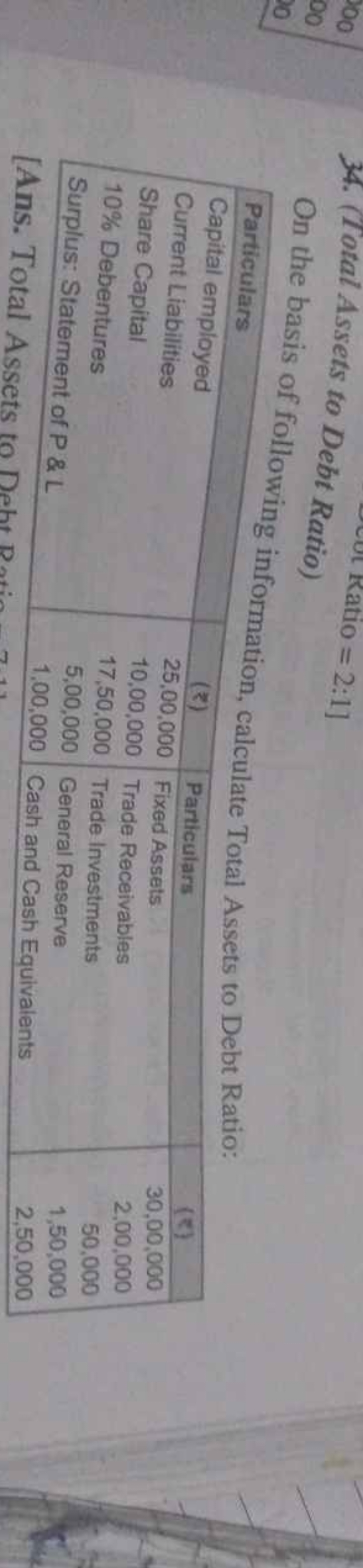 34. (Total Assets to Debt Ratio)

On the basis of following informatio