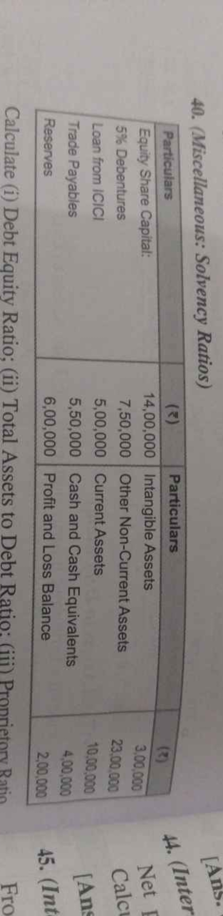 40. (Miscellaneous: Solvency Ratios)
\begin{tabular} { | l | r | l | r