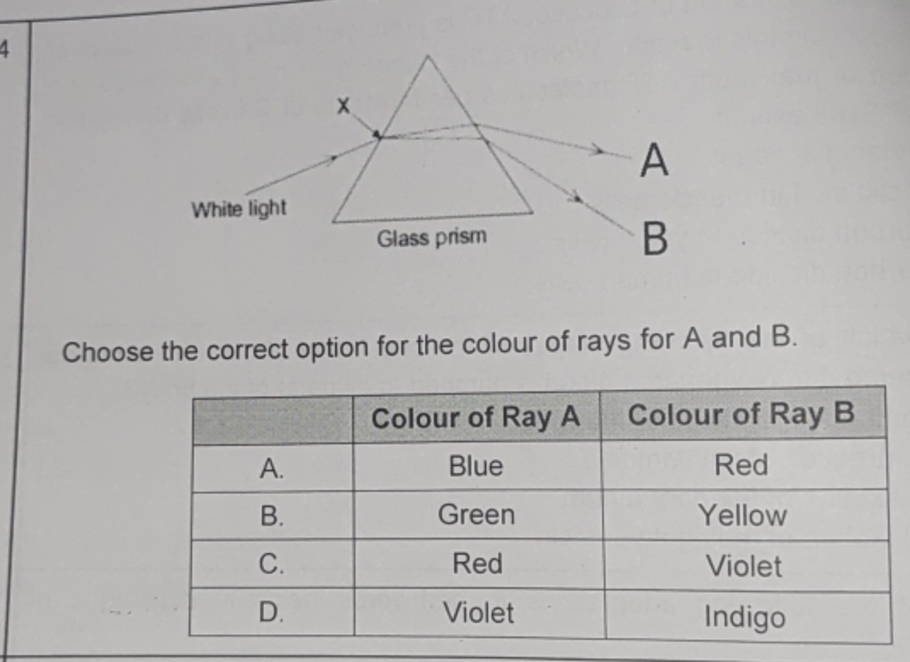 Choose the correct option for the colour of rays for A and B .
\begin{