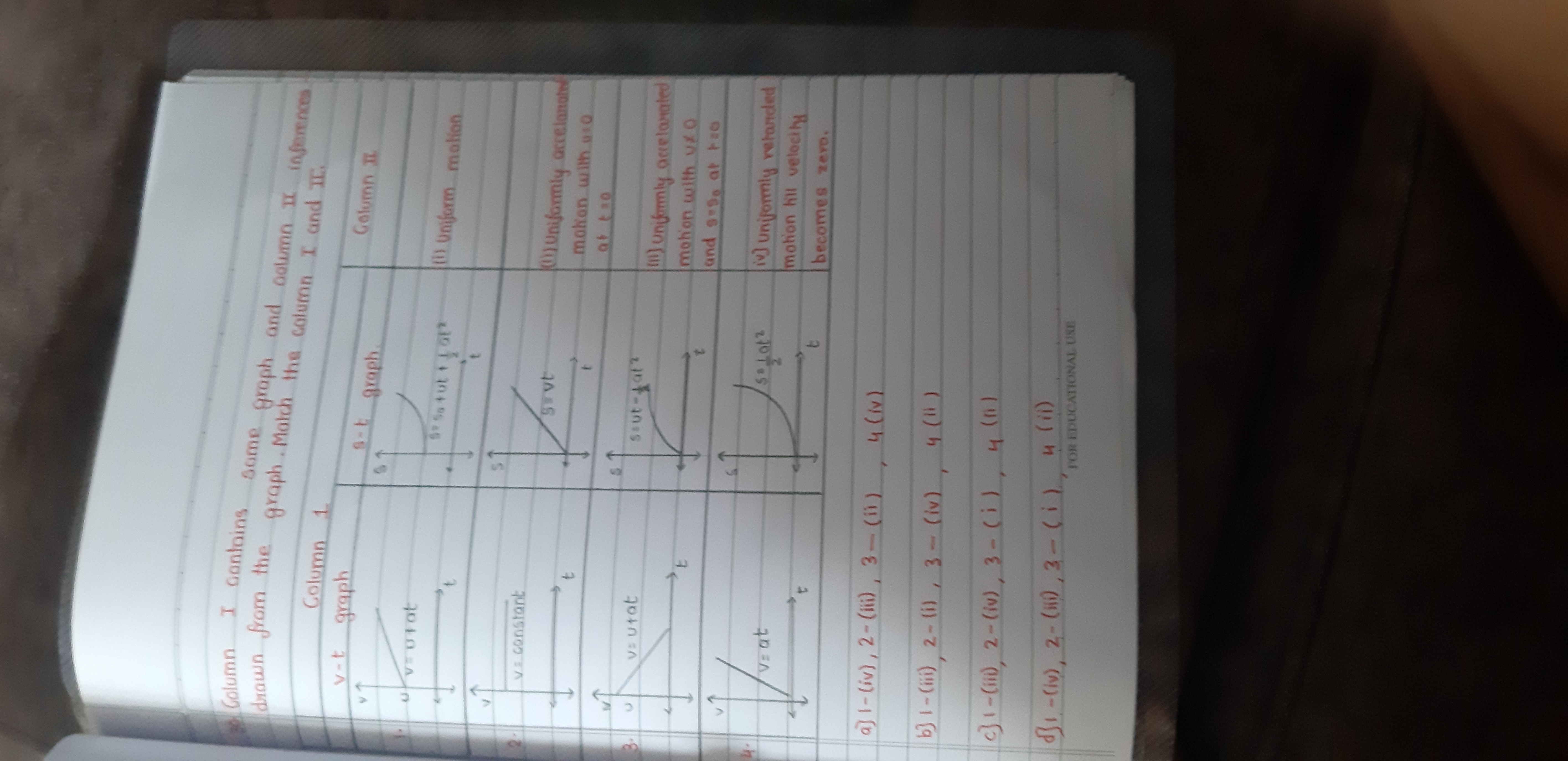 Golumn I contains some graph and column II inferences
drawn from the g