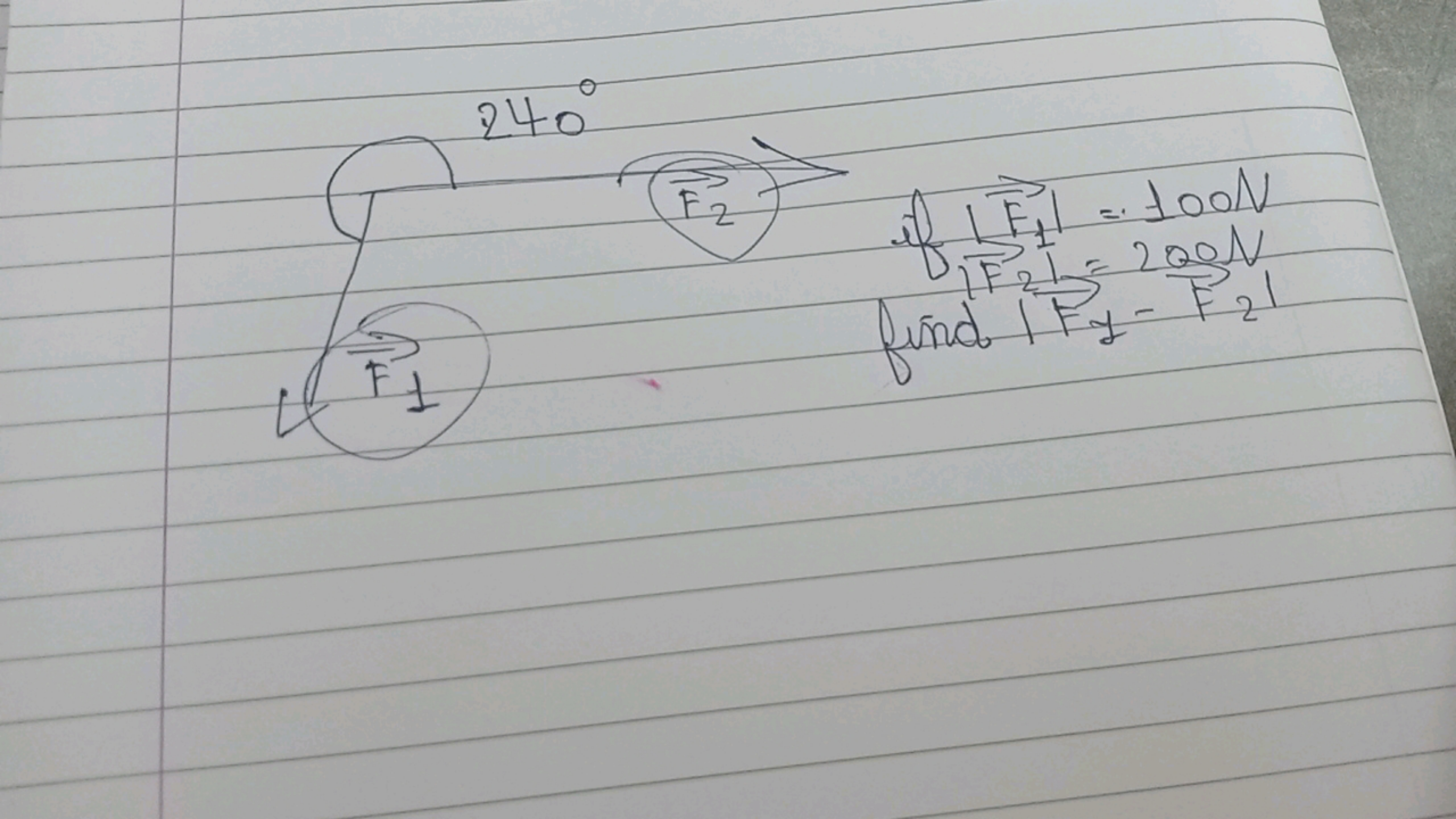 240°
F2
of 1 Fil = tool
1F21 = 200N
find | Py - P21