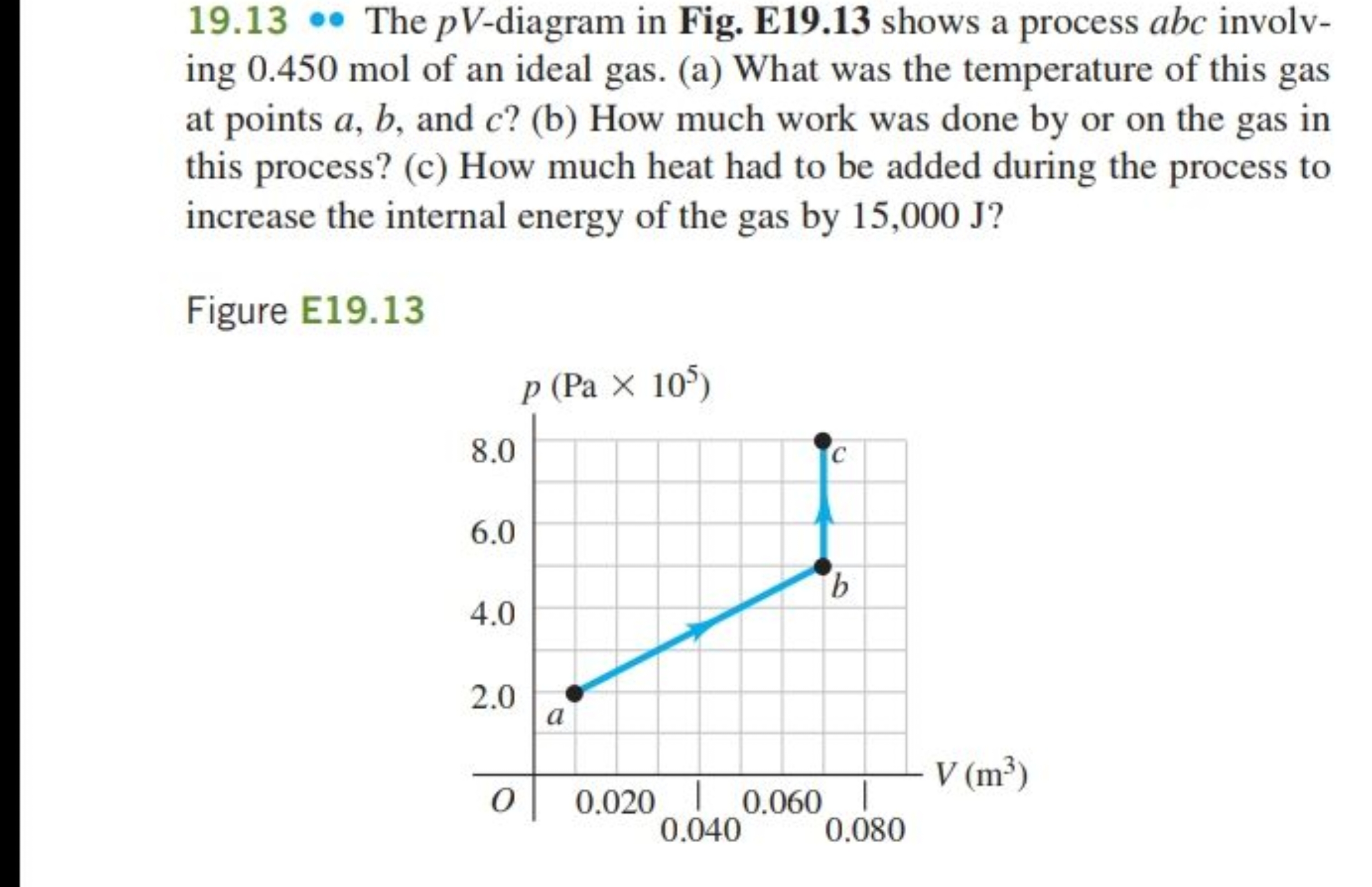 19.13∙ The pV-diagram in Fig. E19.13 shows a process abc involving 0.4